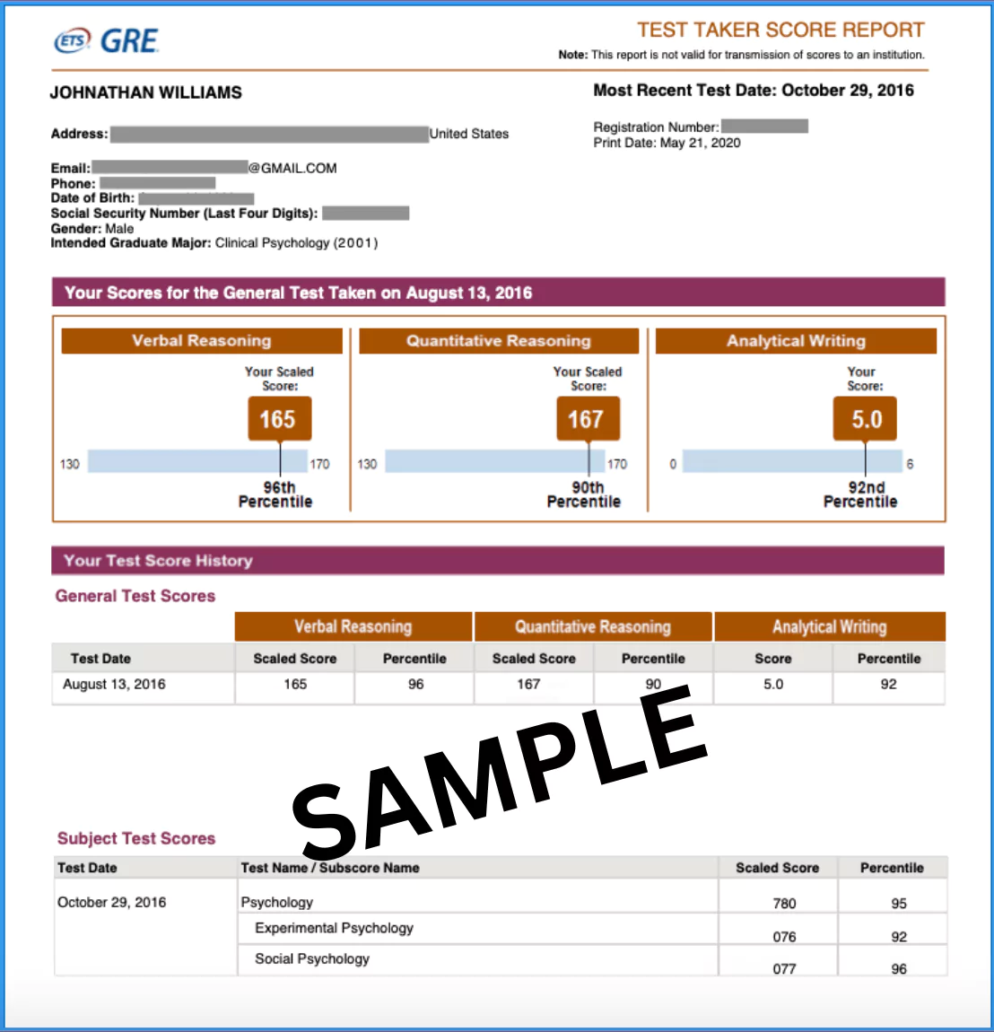 Sample GRE Score Card